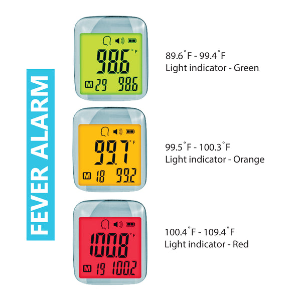 Non-Contact Forehead Thermometer - Infrared Digital Thermometer for Adults Kids Elderly